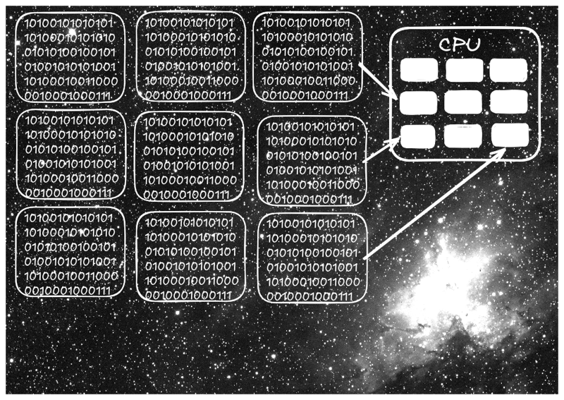 Multi-core