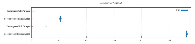 Benchmark